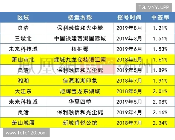 苏超决赛门票中签率仅1% 220万人争抢远超欧冠决赛难度